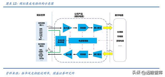 亿博电竞 亿博官网军用模拟 IC 老兵振华风光：深耕多年研发积累彰显优质产品力(图12)