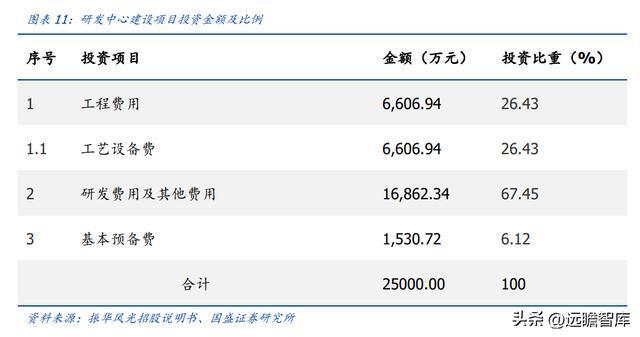 亿博电竞 亿博官网军用模拟 IC 老兵振华风光：深耕多年研发积累彰显优质产品力(图10)