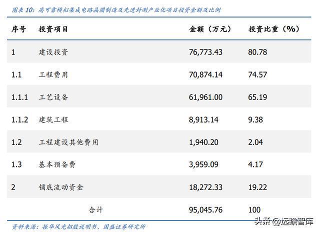 亿博电竞 亿博官网军用模拟 IC 老兵振华风光：深耕多年研发积累彰显优质产品力(图9)