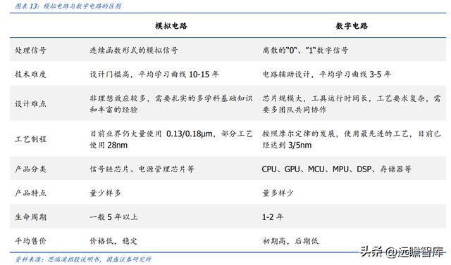 亿博电竞 亿博官网军用模拟 IC 老兵振华风光：深耕多年研发积累彰显优质产品力(图13)