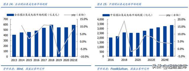 亿博电竞 亿博官网军用模拟 IC 老兵振华风光：深耕多年研发积累彰显优质产品力(图14)