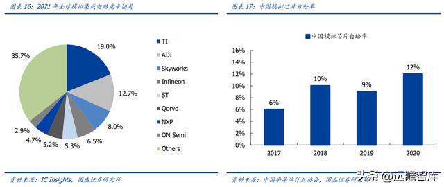 亿博电竞 亿博官网军用模拟 IC 老兵振华风光：深耕多年研发积累彰显优质产品力(图15)