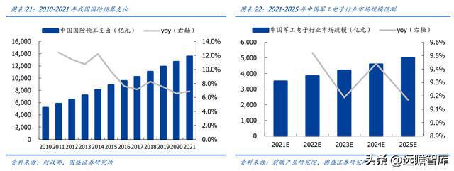 亿博电竞 亿博官网军用模拟 IC 老兵振华风光：深耕多年研发积累彰显优质产品力(图19)