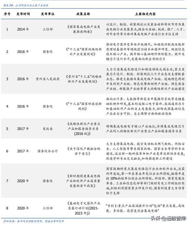 亿博电竞 亿博官网军用模拟 IC 老兵振华风光：深耕多年研发积累彰显优质产品力(图21)