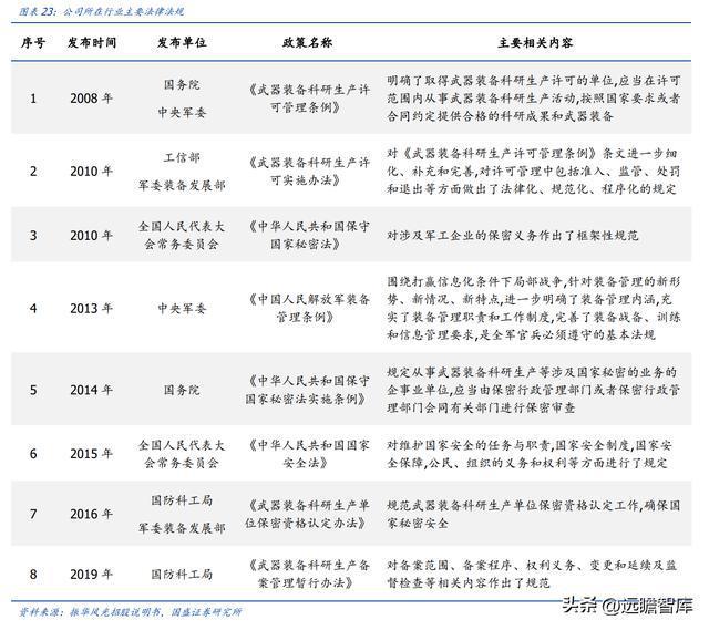 亿博电竞 亿博官网军用模拟 IC 老兵振华风光：深耕多年研发积累彰显优质产品力(图20)