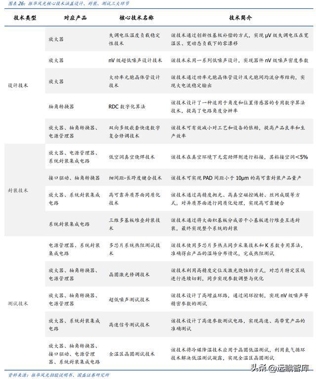 亿博电竞 亿博官网军用模拟 IC 老兵振华风光：深耕多年研发积累彰显优质产品力(图24)