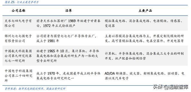 亿博电竞 亿博官网军用模拟 IC 老兵振华风光：深耕多年研发积累彰显优质产品力(图23)