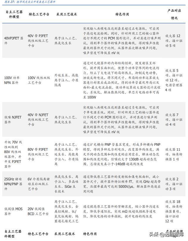 亿博电竞 亿博官网军用模拟 IC 老兵振华风光：深耕多年研发积累彰显优质产品力(图25)