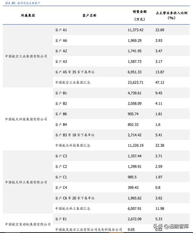 亿博电竞 亿博官网军用模拟 IC 老兵振华风光：深耕多年研发积累彰显优质产品力(图30)