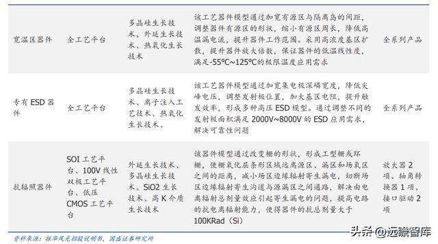 亿博电竞 亿博官网军用模拟 IC 老兵振华风光：深耕多年研发积累彰显优质产品力(图26)