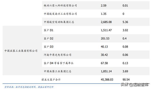 亿博电竞 亿博官网军用模拟 IC 老兵振华风光：深耕多年研发积累彰显优质产品力(图31)