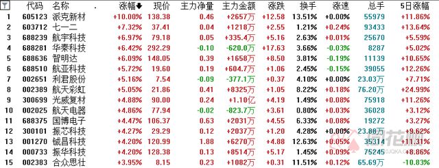 A股夜报：国防军工板块业绩预喜个股活跃 零售板块涨幅居前亿博电竞 亿博官网(图2)