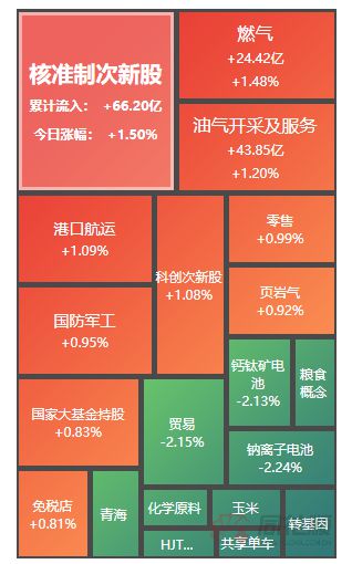 A股夜报：国防军工板块业绩预喜个股活跃 零售板块涨幅居前亿博