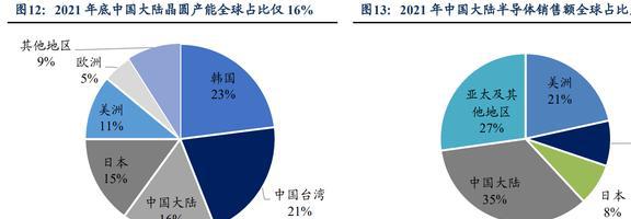 亿博电竞 亿博官网低估的半导体清洗设备龙头至纯科技：积极布局零部件和服务业务(图10)