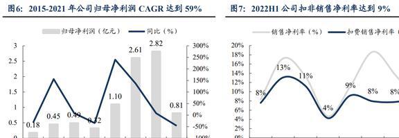 亿博电竞 亿博官网低估的半导体清洗设备龙头至纯科技：积极布局零部件和服务业务(图6)