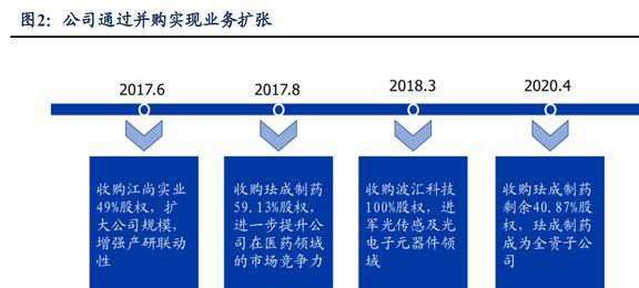 亿博电竞 亿博官网低估的半导体清洗设备龙头至纯科技：积极布局零部件和服务业务(图3)