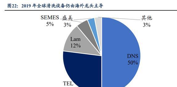 亿博电竞 亿博官网低估的半导体清洗设备龙头至纯科技：积极布局零部件和服务业务(图18)