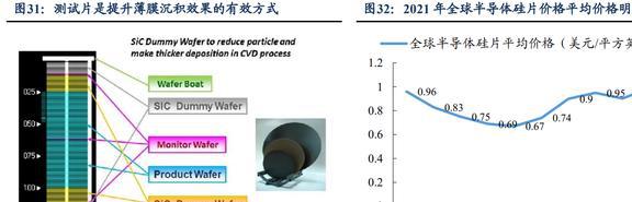 亿博电竞 亿博官网低估的半导体清洗设备龙头至纯科技：积极布局零部件和服务业务(图27)