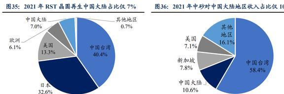 亿博电竞 亿博官网低估的半导体清洗设备龙头至纯科技：积极布局零部件和服务业务(图29)