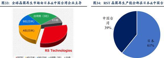 亿博电竞 亿博官网低估的半导体清洗设备龙头至纯科技：积极布局零部件和服务业务(图28)