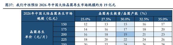 亿博电竞 亿博官网低估的半导体清洗设备龙头至纯科技：积极布局零部件和服务业务(图30)