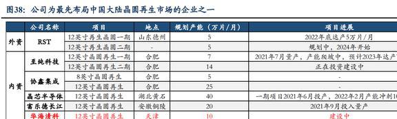 亿博电竞 亿博官网低估的半导体清洗设备龙头至纯科技：积极布局零部件和服务业务(图31)