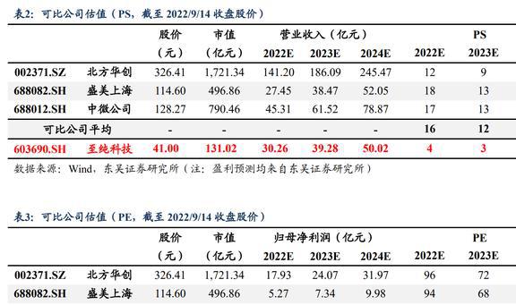 亿博电竞 亿博官网低估的半导体清洗设备龙头至纯科技：积极布局零部件和服务业务(图38)