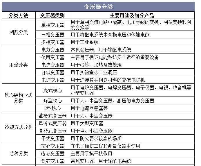 深刻总结2021年变压器行业发展现状以及未来发展趋势亿博电竞 亿博官网(图1)