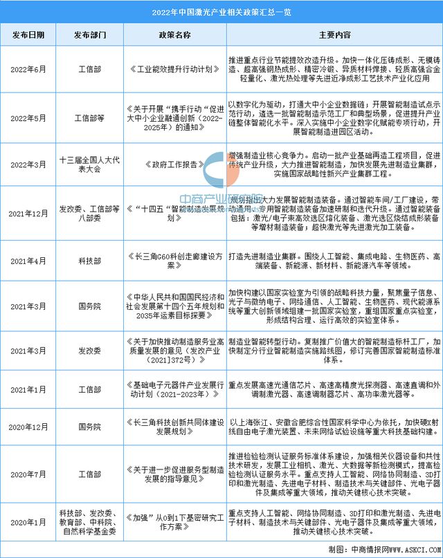 2022年中国激光器行业市场前景亿博电竞 亿博官网及研究报告(图2)