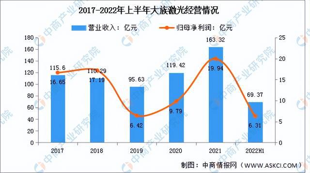 2022年中国激光器行业市场前景亿博电竞 亿博官网及研究报告(图8)