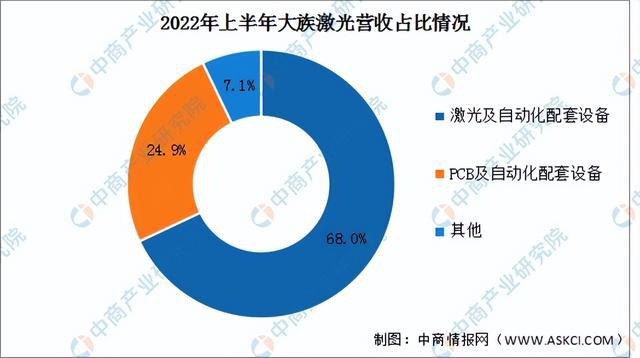 2022年中国激光器行业市场前景亿博电竞 亿博官网及研究报告(图9)