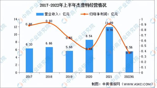 2022年中国激光器行业市场前景亿博电竞 亿博官网及研究报告(图12)