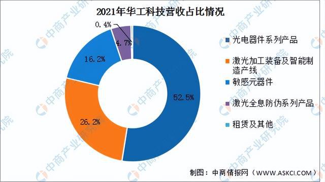 2022年中国激光器行业市场前景亿博电竞 亿博官网及研究报告(图15)