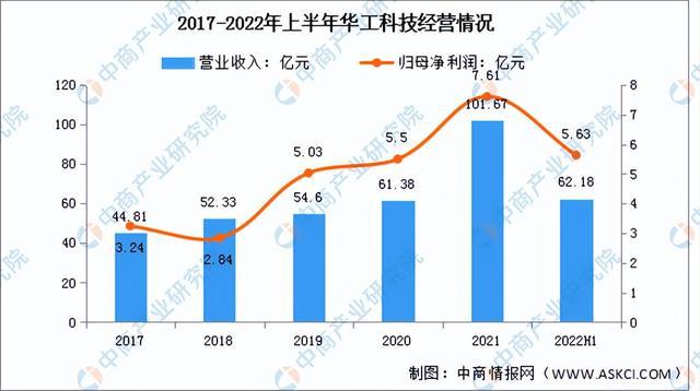 2022年中国激光器行业市场前景亿博电竞 亿博官网及研究报告(图14)