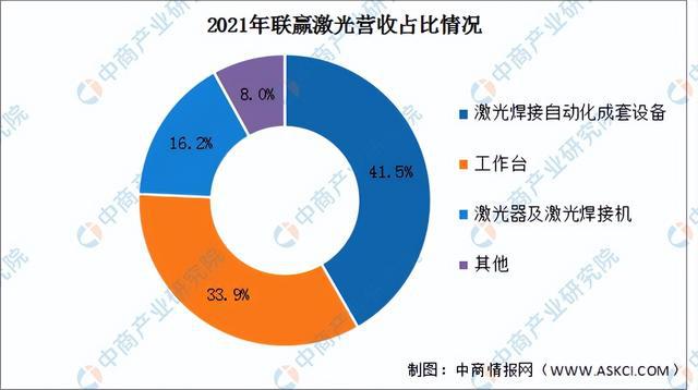 2022年中国激光器行业市场前景亿博电竞 亿博官网及研究报告(图17)