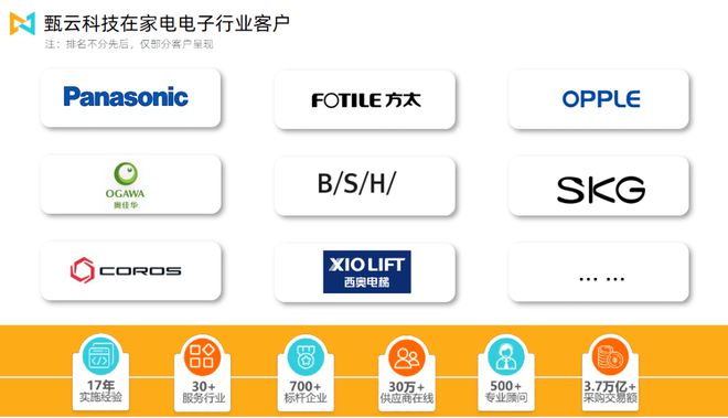 亿博电竞 亿博官网万物互联时代甄云以数字化采购助力家电电子企业华丽转身(图3)