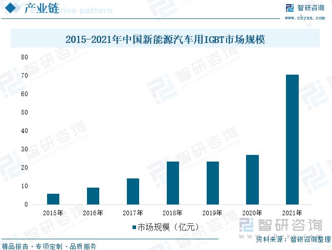 亿博电竞 亿博官网2022年中国新能源汽车电机控制器行业全景速览(图3)