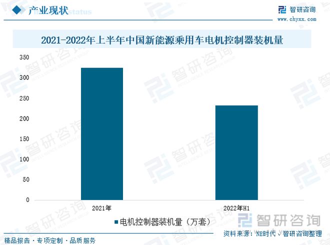 亿博电竞 亿博官网2022年中国新能源汽车电机控制器行业全景速览(图6)