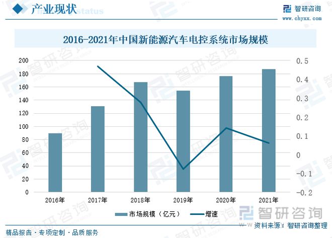 亿博电竞 亿博官网2022年中国新能源汽车电机控制器行业全景速览(图5)