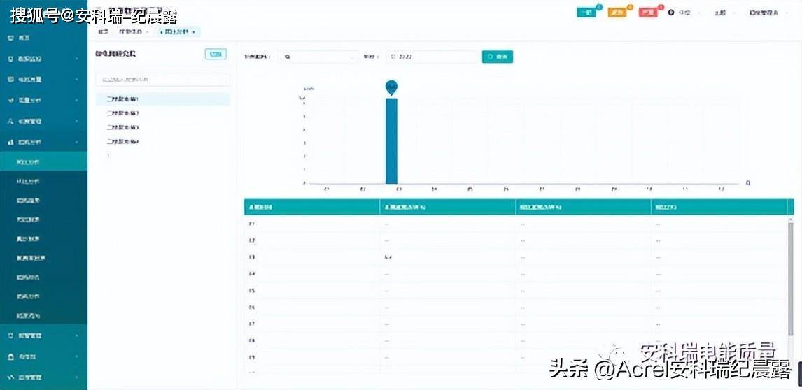 亿博电竞 亿博官网基于“APP电表”的安科瑞免调试能源数据服务平台(图8)