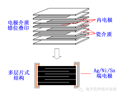 一分钟告诉你什么亿博电竞 亿博官网是电子元器件