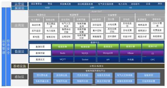 亿博电竞 亿博官网免调试免布线APP智能电表抄表服务平台(图4)