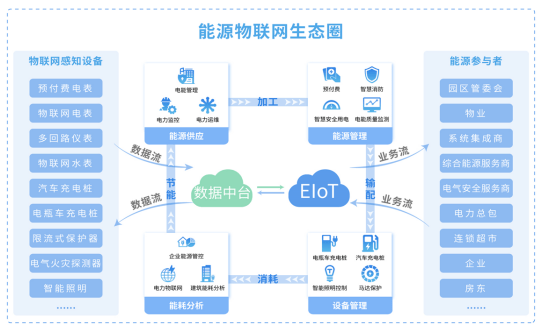 亿博电竞 亿博官网免调试免布线APP智能电表抄表服务平台(图2)