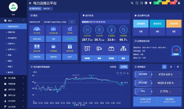 【智能建筑亿博电竞 亿博官网】电力智能监控系统的应用与发展(图3)