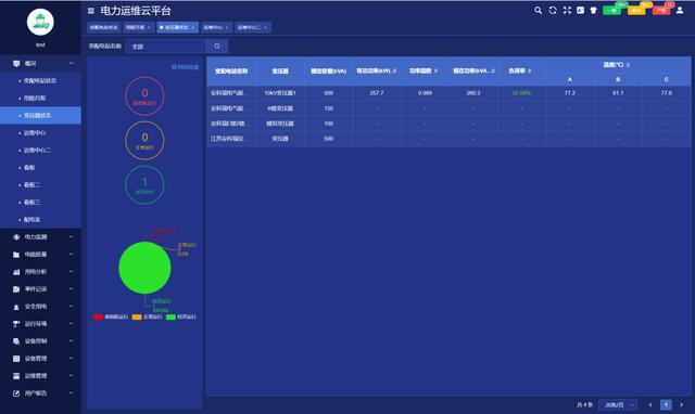 【智能建筑亿博电竞 亿博官网】电力智能监控系统的应用与发展(图4)