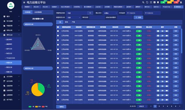 【智能建筑亿博电竞 亿博官网】电力智能监控系统的应用与发展(图9)