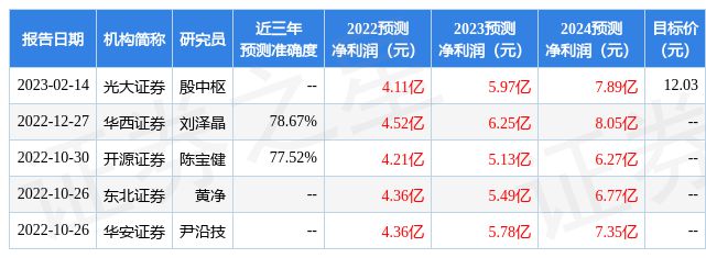 东方电子：2月28日组织现场参观活动淡水泉、富安达基金等多家