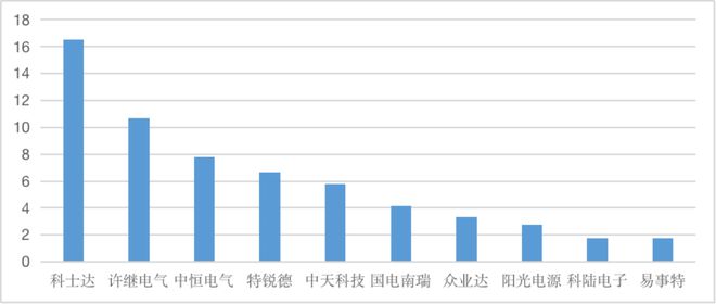 许继电气需大力引育领军人才和国亿博电竞 亿博官网际化高端人才(图6)