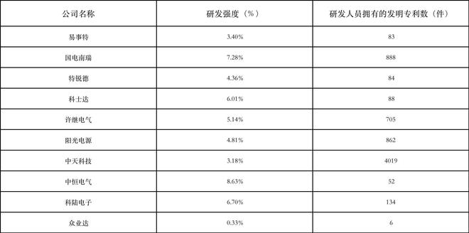 许继电气需大力引育领军人才和国亿博电竞 亿博官网际化高端人才(图3)