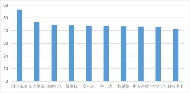 许继电气需大力引育领军人才和国亿博电竞 亿博官网际化高端人才(图2)